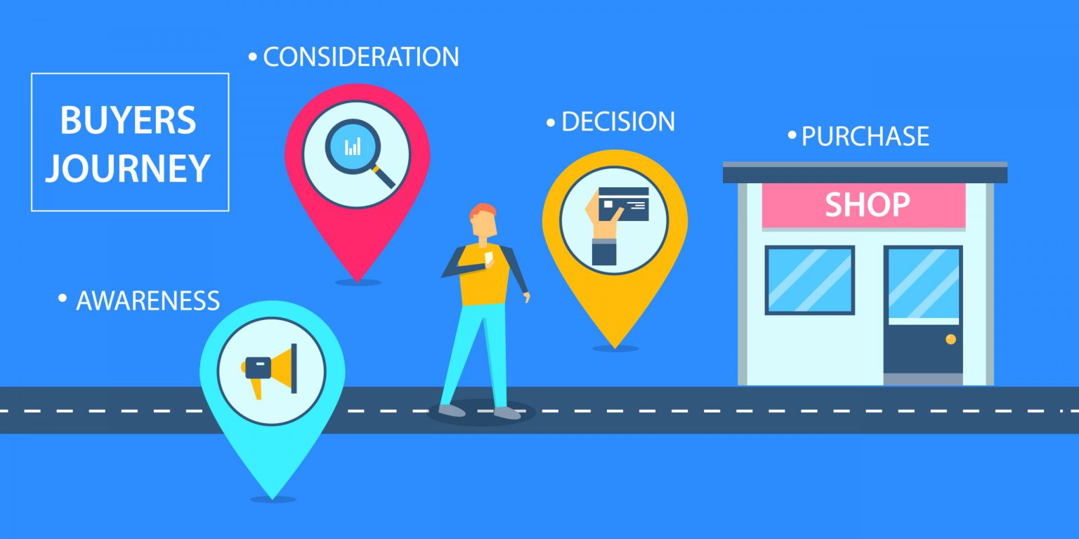 What Exactly Is The Buyer’s Journey?